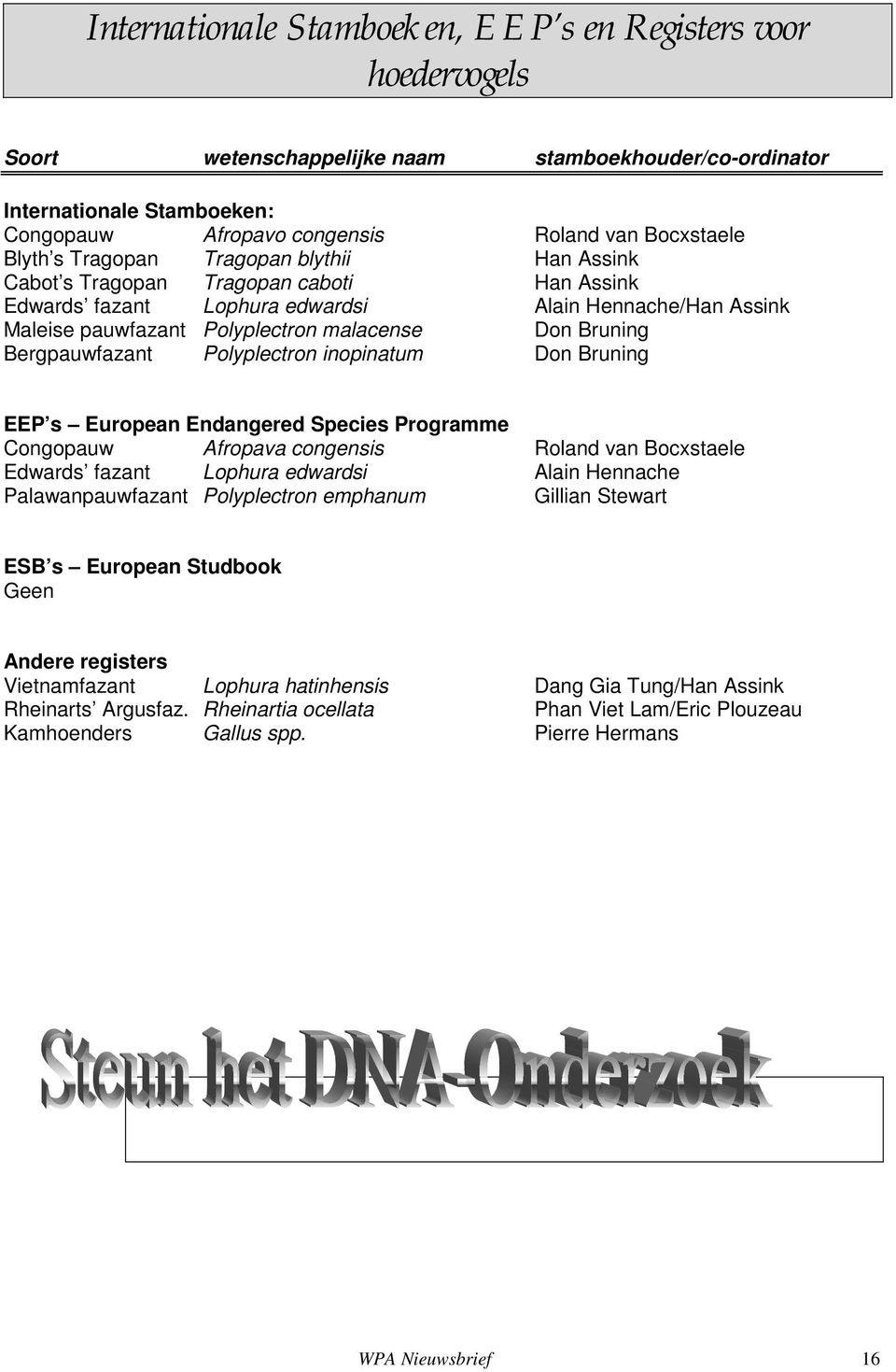 Bruning Bergpauwfazant Polyplectron inopinatum Don Bruning EEP s European Endangered Species Programme Congopauw Afropava congensis Roland van Bocxstaele Edwards fazant Lophura edwardsi Alain