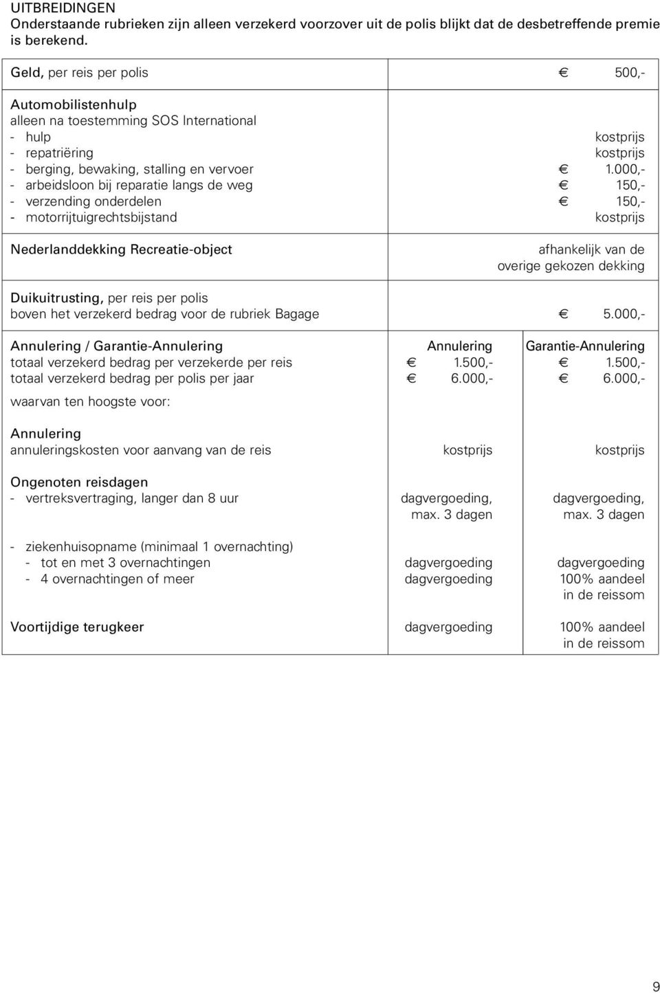 000,- - arbeidsloon bij reparatie langs de weg 150,- - verzending onderdelen 150,- - motorrijtuigrechtsbijstand kostprijs Nederlanddekking Recreatie-object afhankelijk van de overige gekozen dekking