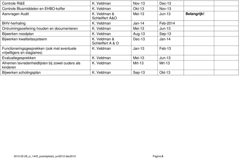 Veldman Aug-13 Sep-13 Bijwerken kwaliteitssysteem Functioneringsgesprekken (ook met eventuele vrijwilligers en stagiaires) K. Veldman & Schleiffert A & O Dec-13 Jan-14 K.