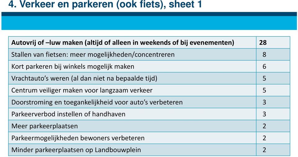 bepaalde tijd) 5 Centrum veiliger maken voor langzaam verkeer 5 Doorstroming en toegankelijkheid voor auto s verbeteren 3