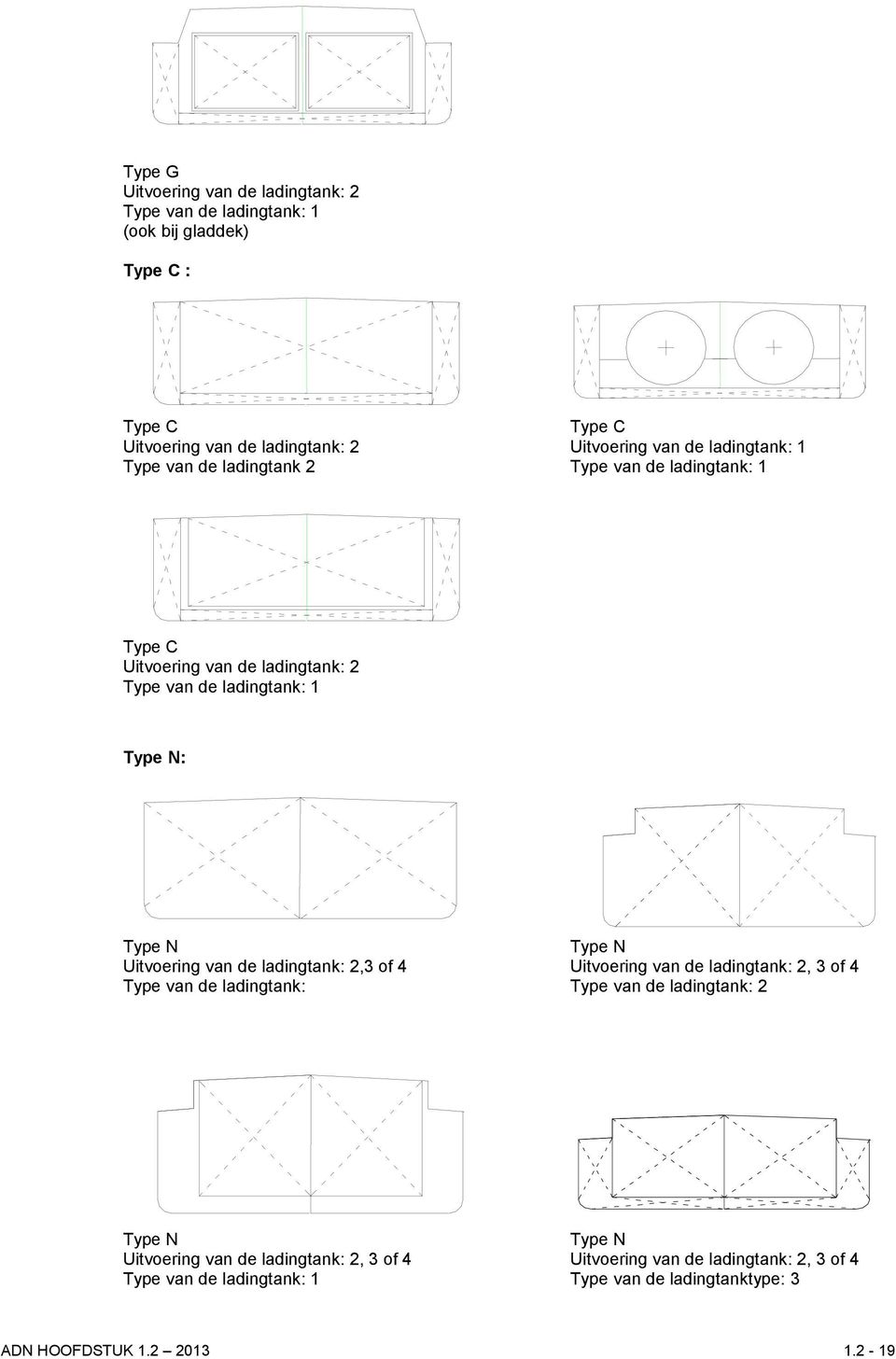 N Uitvoering van de ladingtank: 2,3 of 4 Uitvoering van de ladingtank: 2, 3 of 4 Type van de ladingtank: Type van de ladingtank: 2 Type N Type N