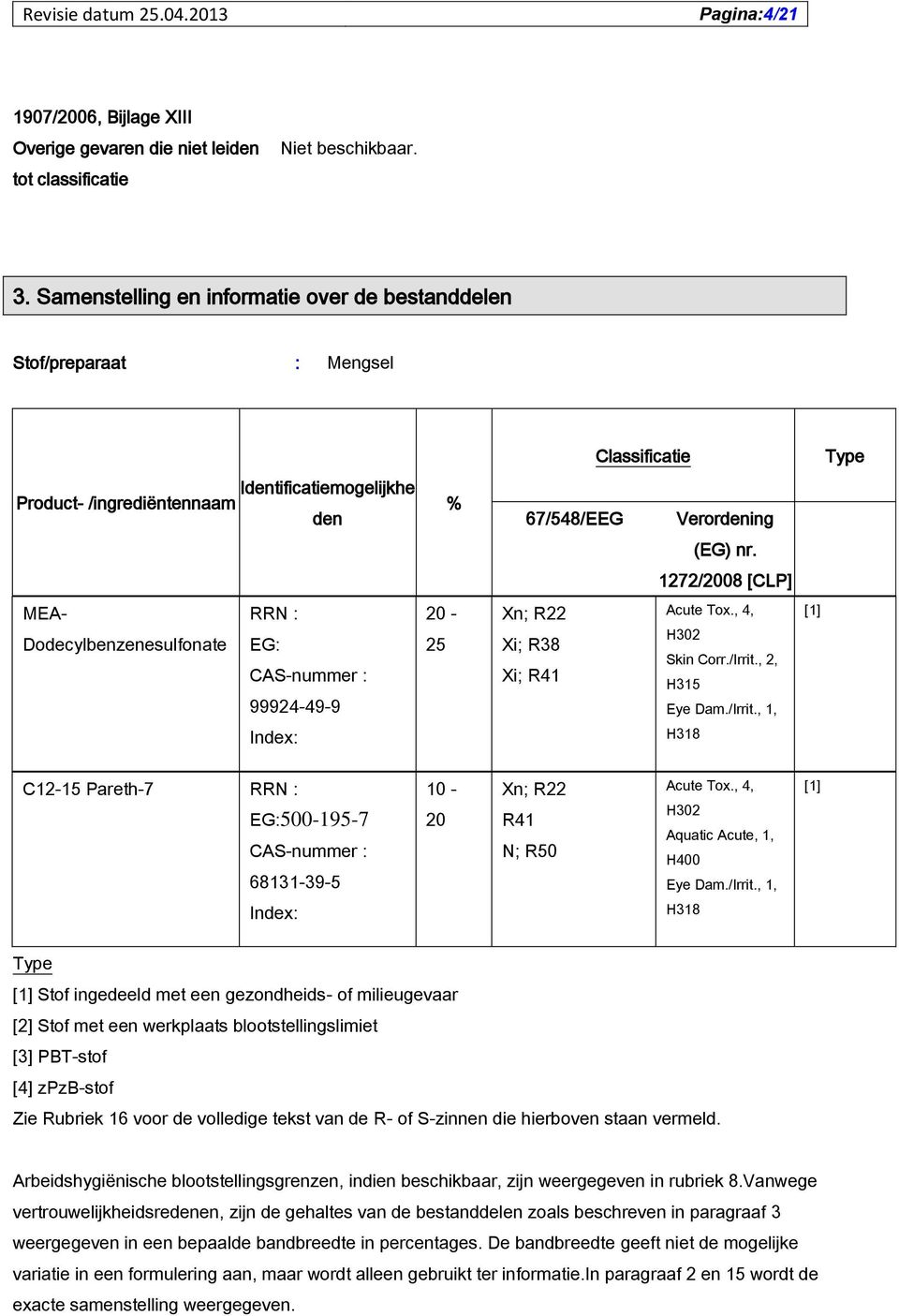 1272/2008 [CLP] MEA- Dodecylbenzenesulfonate RRN : EG: CAS-nummer : 99924-49-9 20-25 Xn; R22 Xi; R38 Xi; R41 Acute Tox., 4, H302 Skin Corr./Irrit.