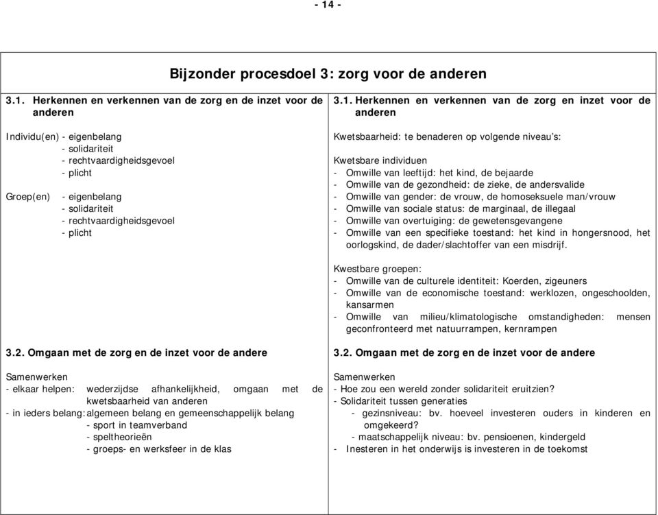 Herkennen en verkennen van de zorg en inzet voor de anderen Kwetsbaarheid: te benaderen op volgende niveau s: Kwetsbare individuen - Omwille van leeftijd: het kind, de bejaarde - Omwille van de