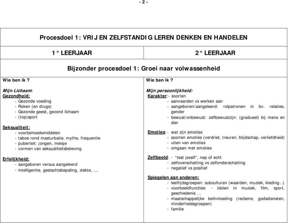 puberteit: jongen, meisje - vormen van seksualiteitsbeleving Erfelijkheid: - aangeboren versus aangeleerd - intelligentie, geslachtsbepaling, ziekte, Wie ben ik?