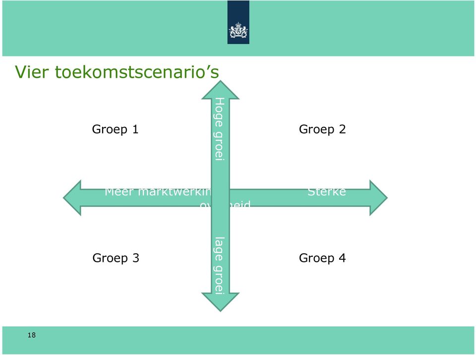 Groep 2 Meer marktwerking