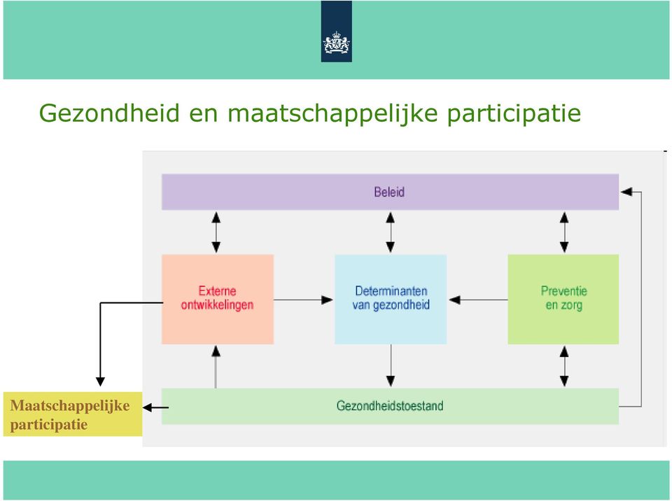 participatie