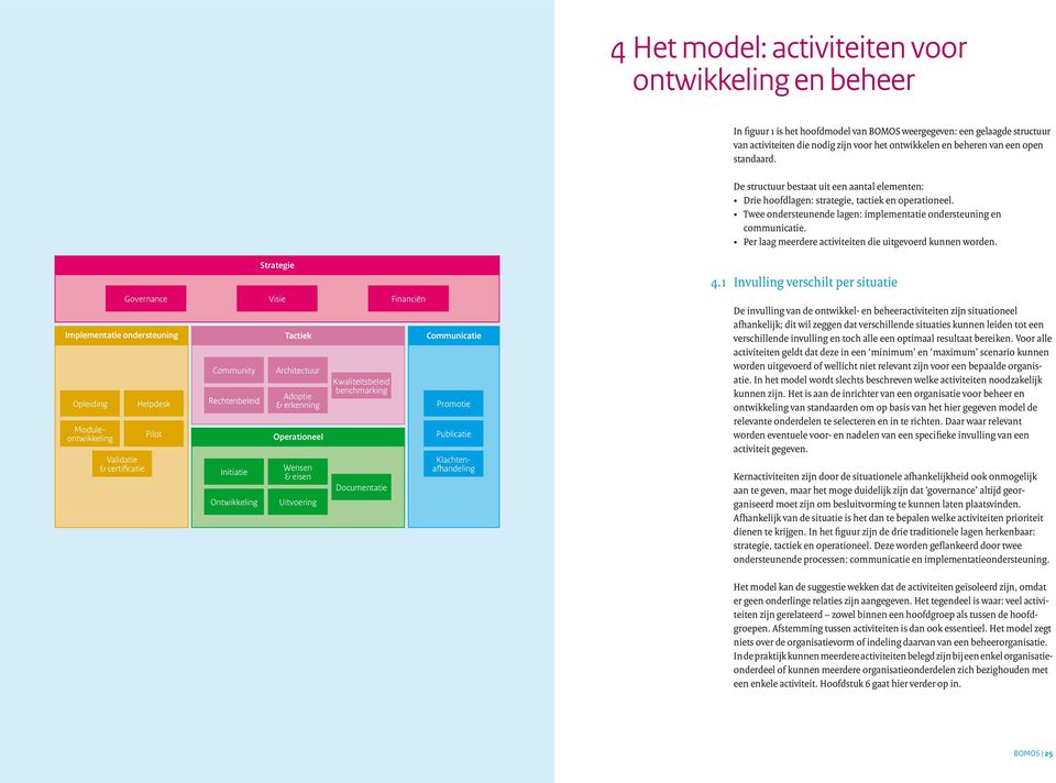 Per laag meerdere activiteiten die uitgevoerd kunnen worden.