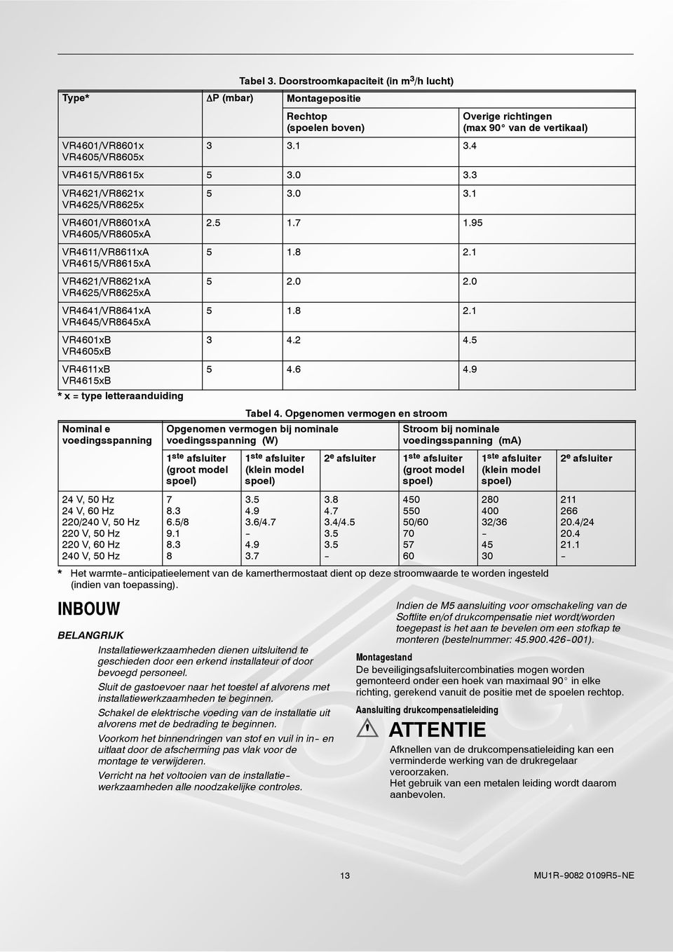 type letteraanduiding Nominal e voedingsspanning g 24 V, 50 Hz 24 V, 60 Hz 220/240 V, 50 Hz 220 V, 50 Hz 220 V, 60 Hz 240 V, 50 Hz 5 3.0 3.1 2.5 1.7 1.95 5 1.8 2.1 5 2.0 2.0 5 1.8 2.1 3 4.2 4.5 5 4.