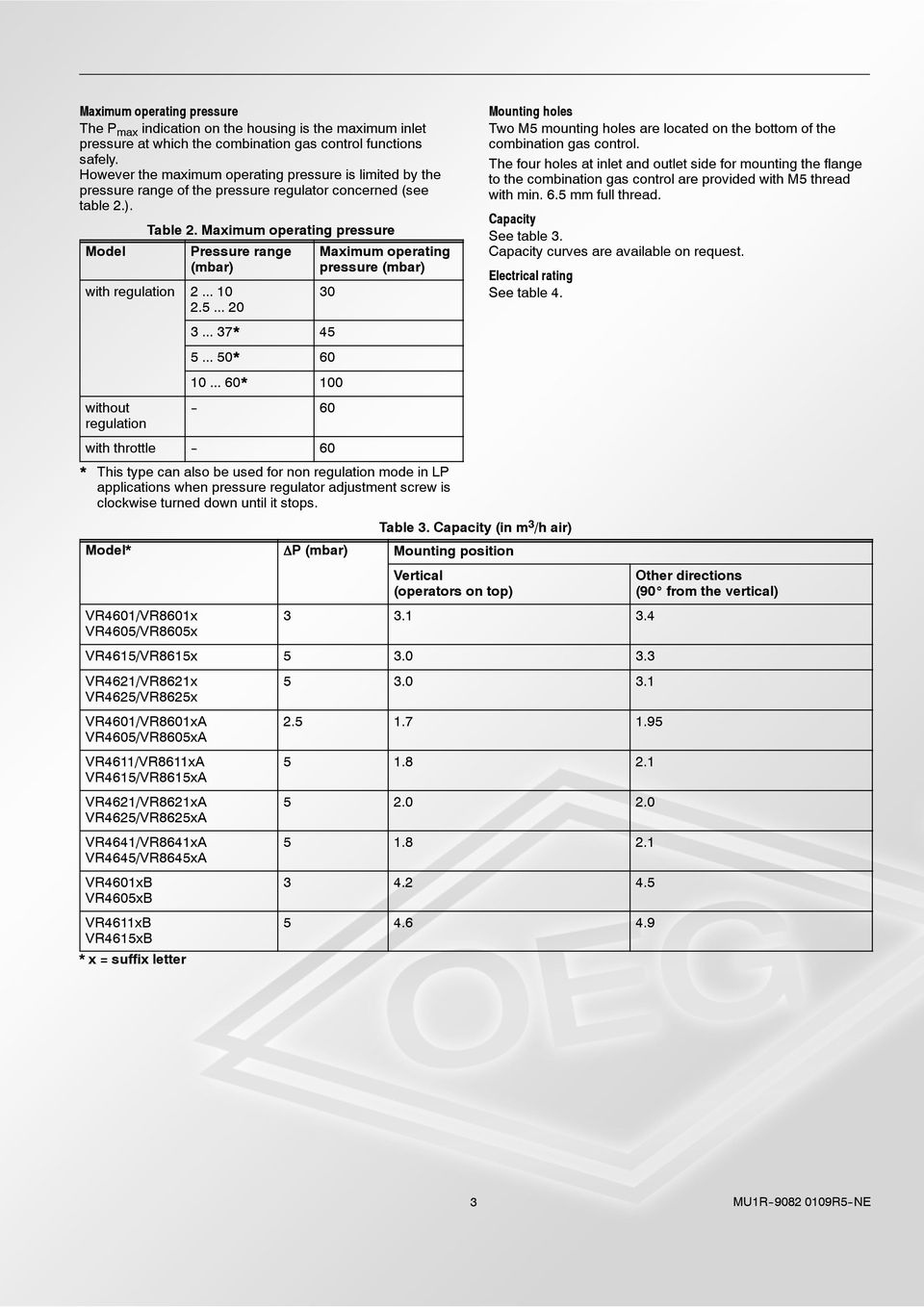 Maximum operating pressure Pressure range (mbar) with regulation 2... 10 2.5.