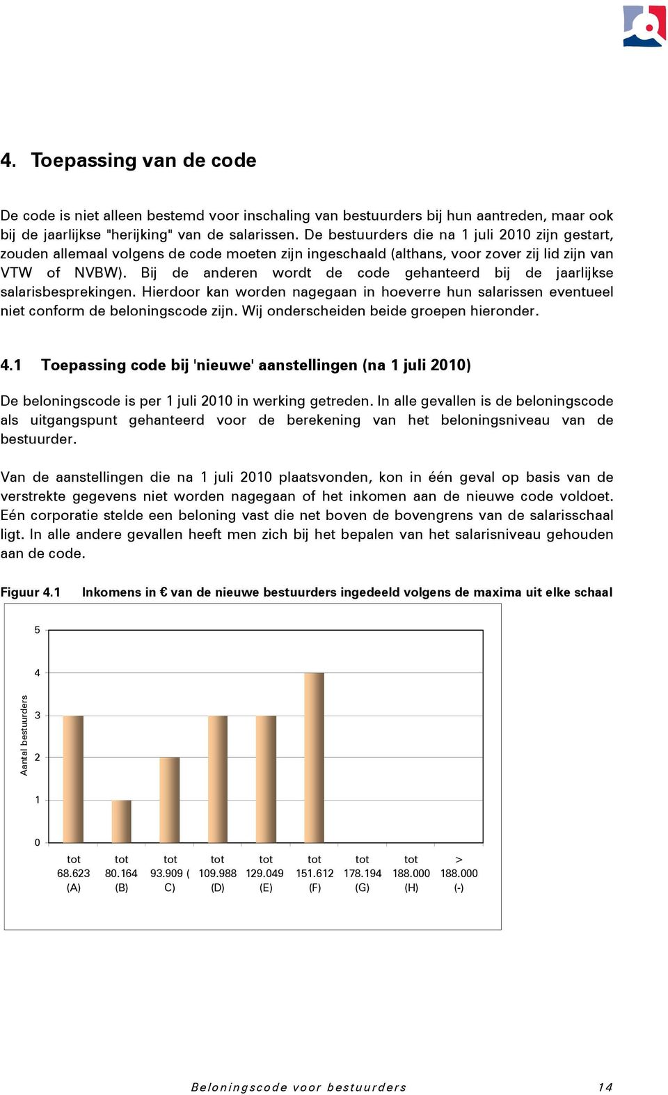 Bij de anderen wordt de code gehanteerd bij de jaarlijkse salarisbesprekingen. Hierdoor kan worden nagegaan in hoeverre hun salarissen eventueel niet conform de beloningscode zijn.