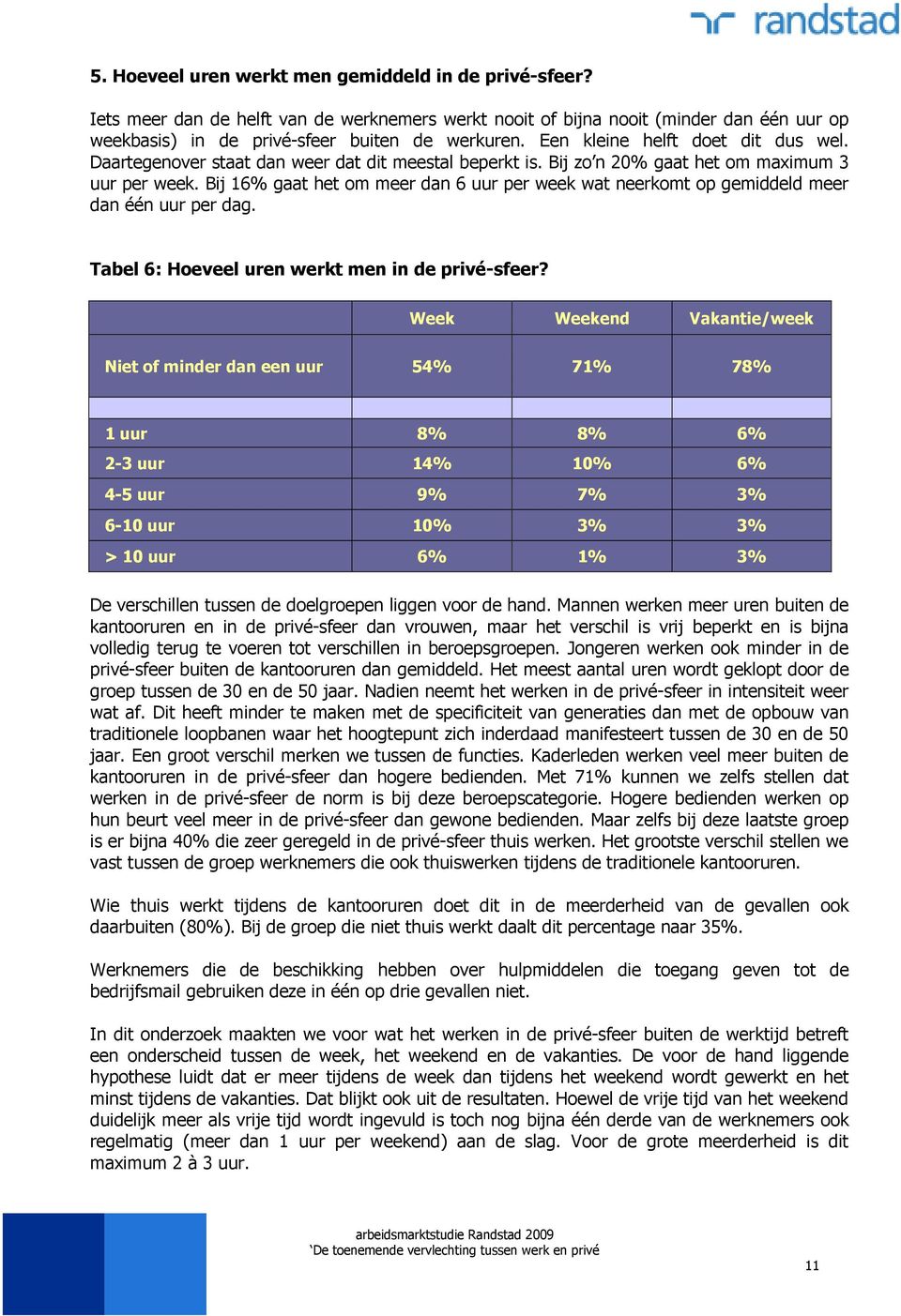 Bij 16% gaat het om meer dan 6 uur per week wat neerkomt op gemiddeld meer dan één uur per dag. Tabel 6: Hoeveel uren werkt men in de privé-sfeer?