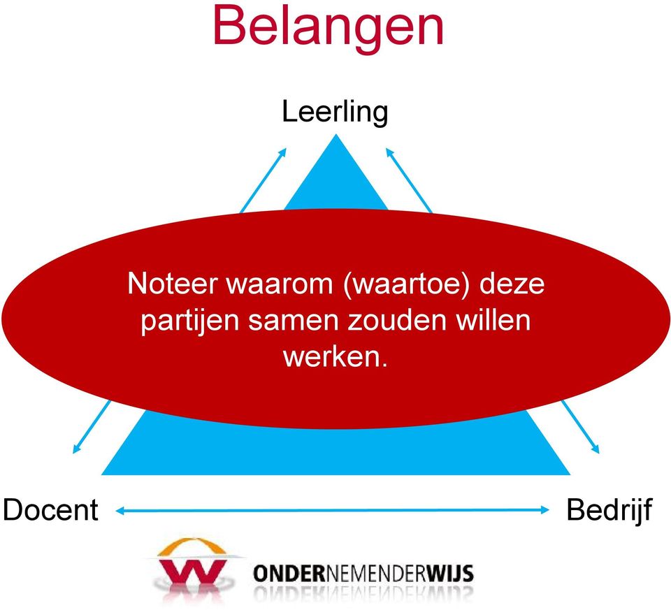 partijen samen zouden willen