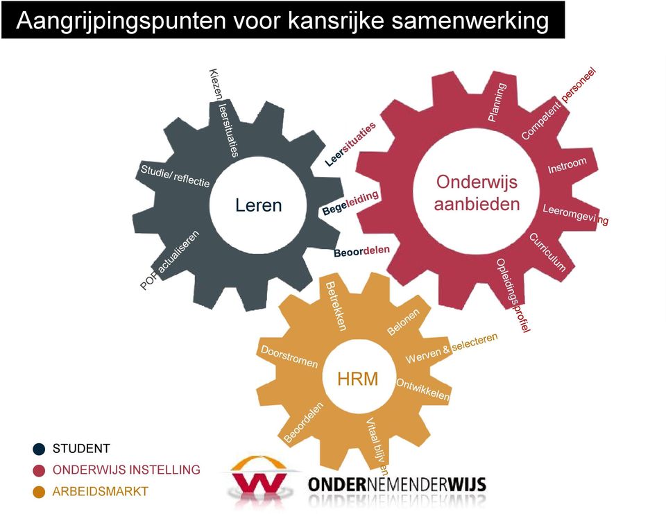 Onderwijs aanbieden HRM