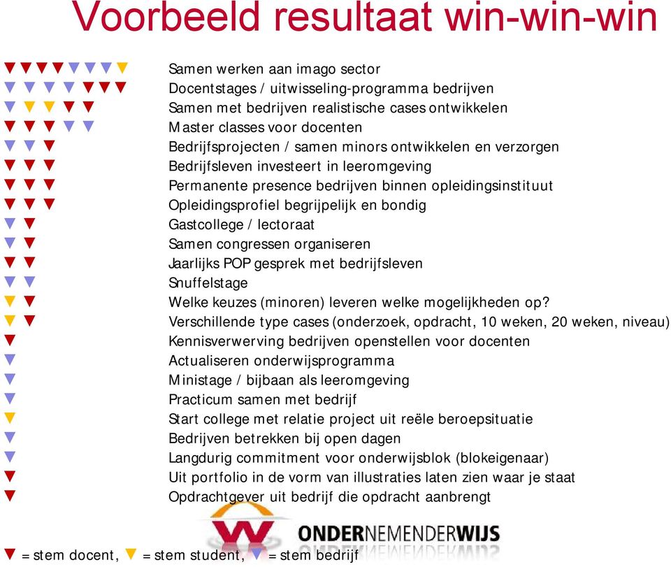 Gastcollege / lectoraat Samencongressen organiseren Jaarlijks POP gesprek met bedrijfsleven Snuffelstage Welke keuzes (minoren) leveren welke mogelijkheden op?