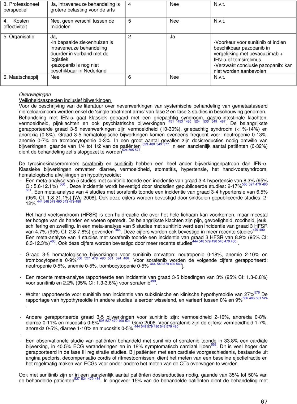 Maatschappij Nee 6 Nee N.v.t. -Voorkeur voor sunitinib of indien beschikbaar pazopanib in vergelijking met bevacuzimab + IFN-α of temsirolimus -Verzwakt conclusie pazopanib: kan niet worden