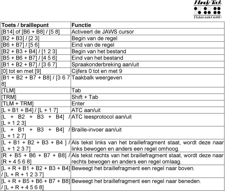 Tab [TRM] Shift + Tab [TLM + TRM] Enter [L + B1 + B4] / [L + 1 7] ATC aan/uit [L + B2 + B3 + B4] / ATC leesprotocol aan/uit [L + 1 2 3] [L + B1 + B3 + B4] / Braille-invoer aan/uit [L + 1 2 7] [L + B1