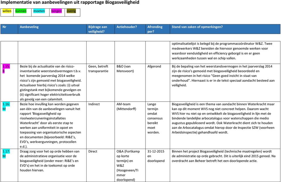 17: M ezie bij de actualisatie van de risicoinventarisatie weerstandsvermogen t.b.v. het komende jaarverslag 2014 welke risico s zijn gemoeid met biogasveiligheid.