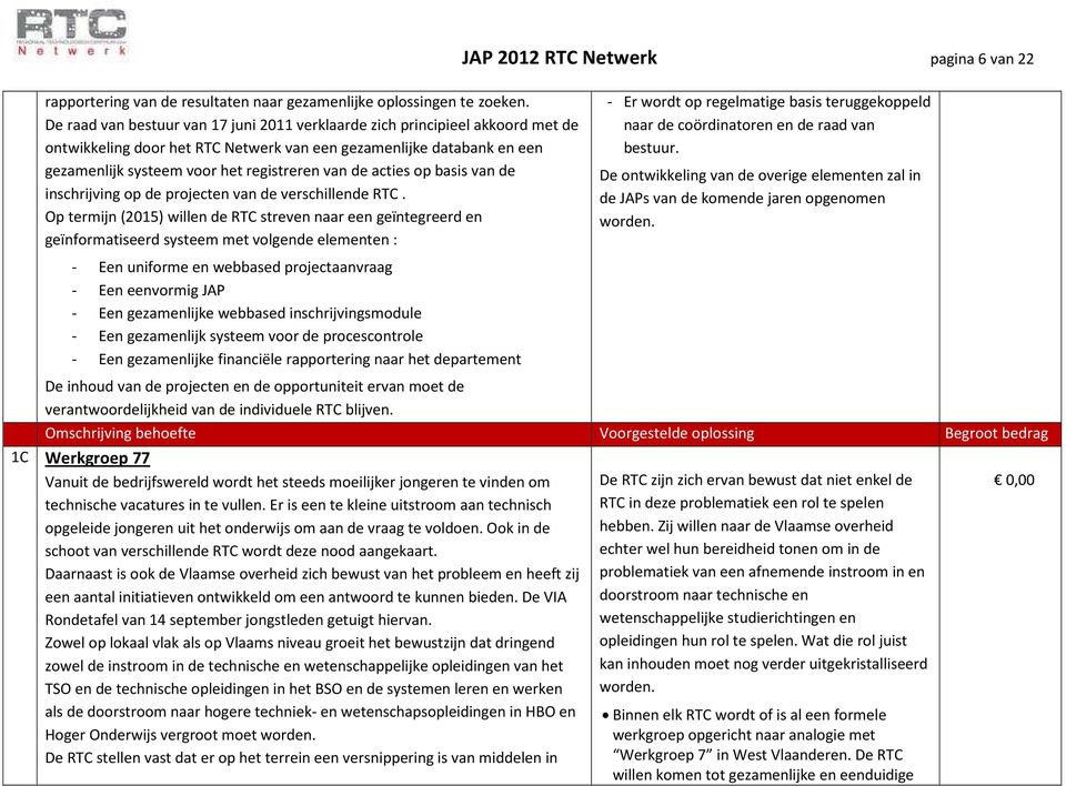 acties op basis van de inschrijving op de projecten van de verschillende RTC.