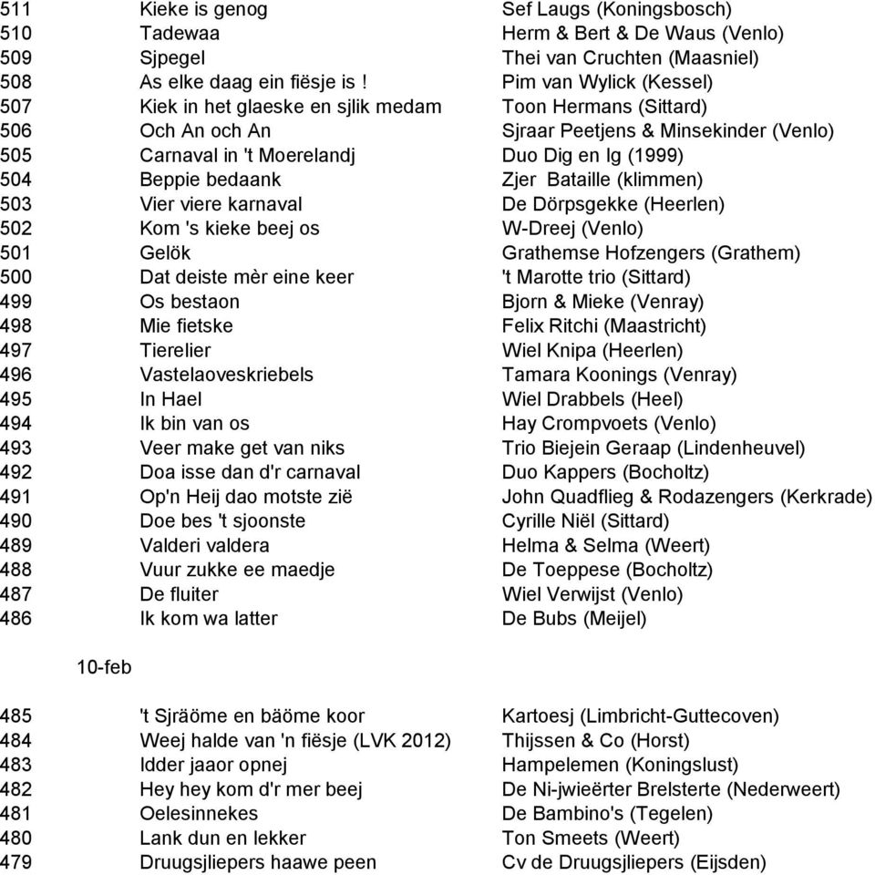 Beppie bedaank Zjer Bataille (klimmen) 503 Vier viere karnaval De Dörpsgekke (Heerlen) 502 Kom 's kieke beej os W-Dreej (Venlo) 501 Gelök Grathemse Hofzengers (Grathem) 500 Dat deiste mèr eine keer