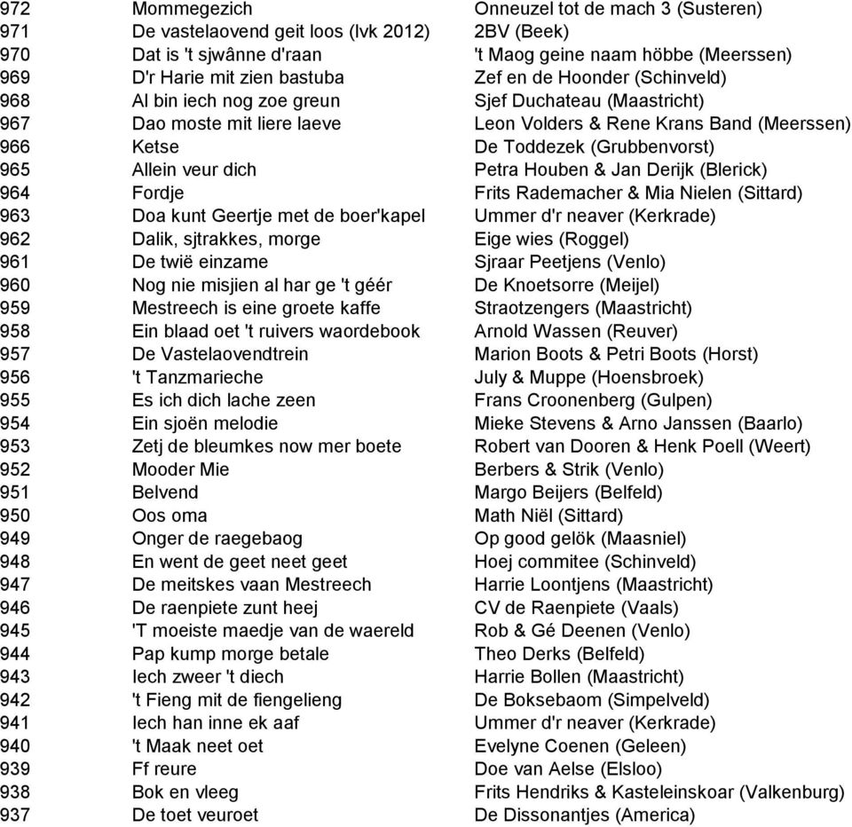 965 Allein veur dich Petra Houben & Jan Derijk (Blerick) 964 Fordje Frits Rademacher & Mia Nielen (Sittard) 963 Doa kunt Geertje met de boer'kapel Ummer d'r neaver (Kerkrade) 962 Dalik, sjtrakkes,