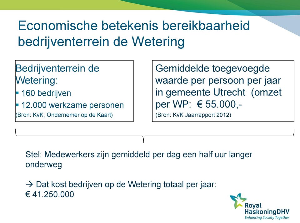 000 werkzame personen (Bron: KvK, Ondernemer op de Kaart) Gemiddelde toegevoegde waarde per persoon per