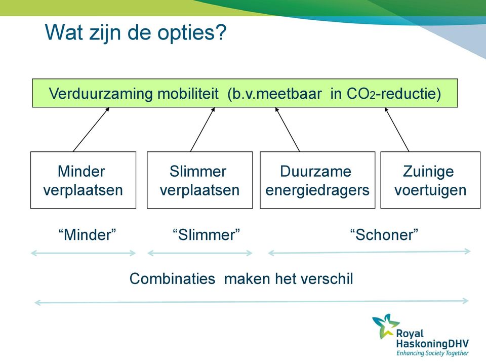 verplaatsen Duurzame energiedragers Zuinige