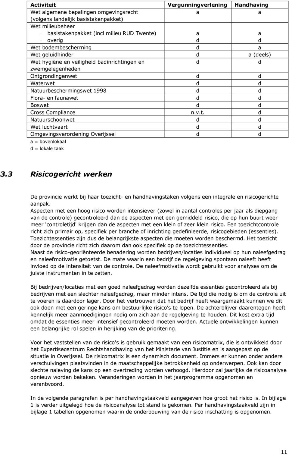 d d Boswet d d Cross Compliance n.v.t. d Natuurschoonwet d d Wet luchtvaart d d Omgevingsverordening Overijssel d d a = bovenlokaal d = lokale taak 3.