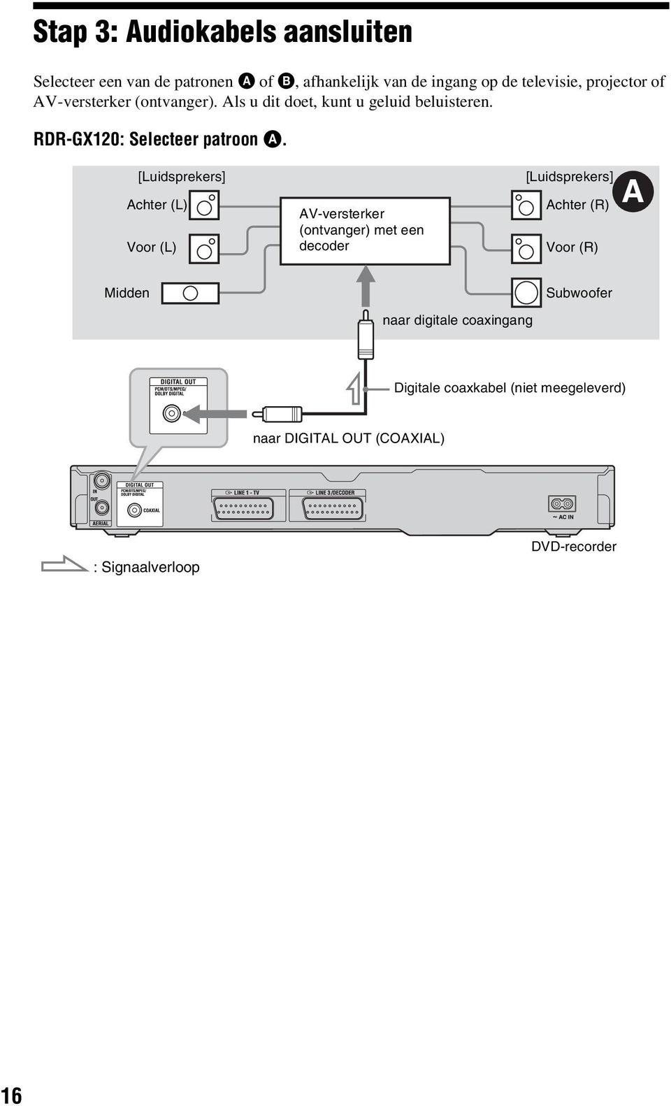 [Luidsprekers] Achter (L) Voor (L) AV-versterker (ontvanger) met een decoder [Luidsprekers] Achter (R) Voor (R) A