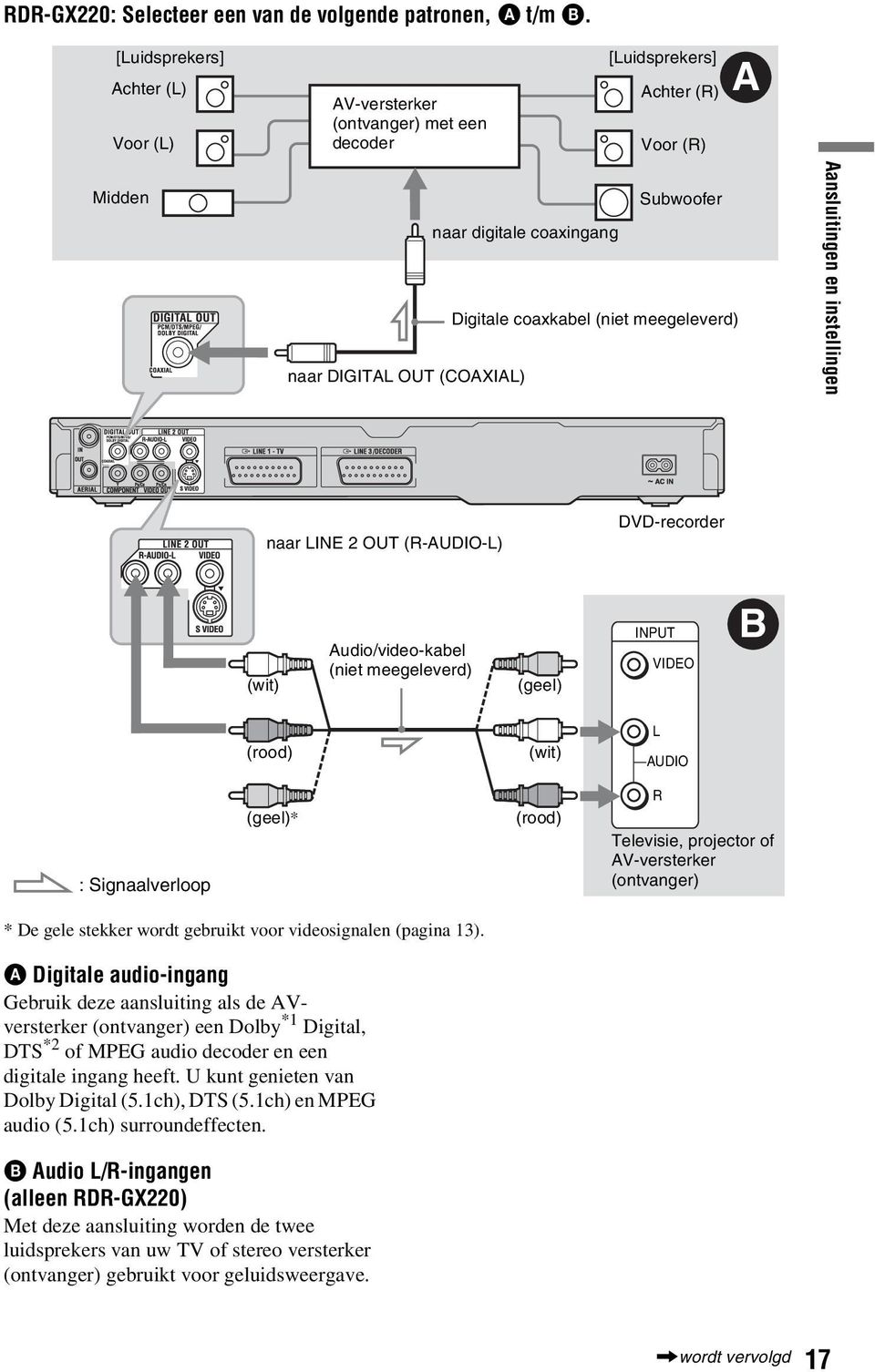 DIGITAL OUT (COAXIAL) Aansluitingen en instellingen naar LINE 2 OUT (R-AUDIO-L) DVD-recorder (wit) Audio/video-kabel (niet meegeleverd) (geel) INPUT VIDEO B (rood) (wit) L AUDIO : Signaalverloop