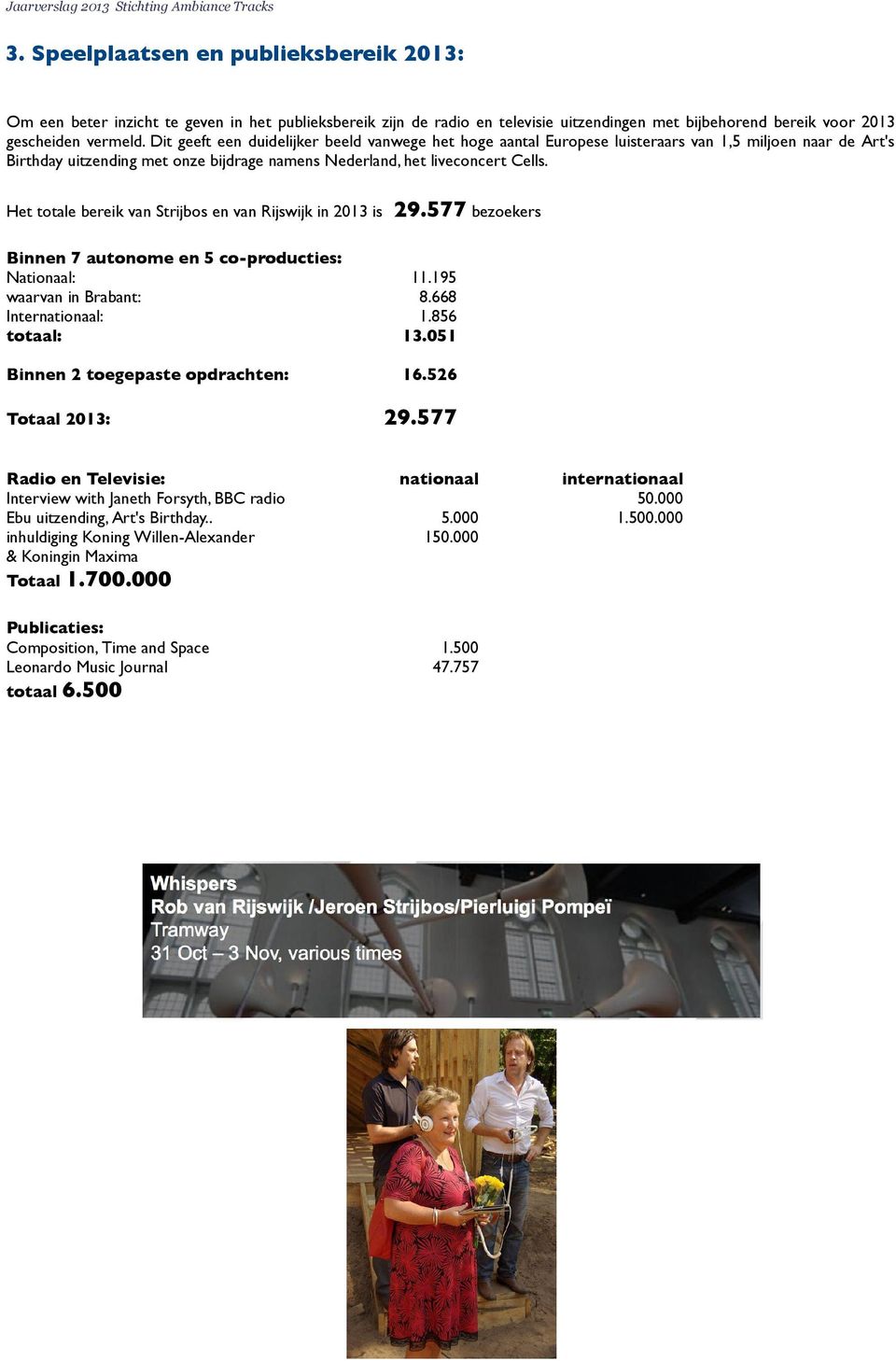 Het totale bereik van Strijbos en van Rijswijk in 2013 is 29.577 bezoekers Binnen 7 autonome en 5 co-producties: Nationaal: waarvan in Brabant: Internationaal: totaal: 11.195 8.668 1.856 13.