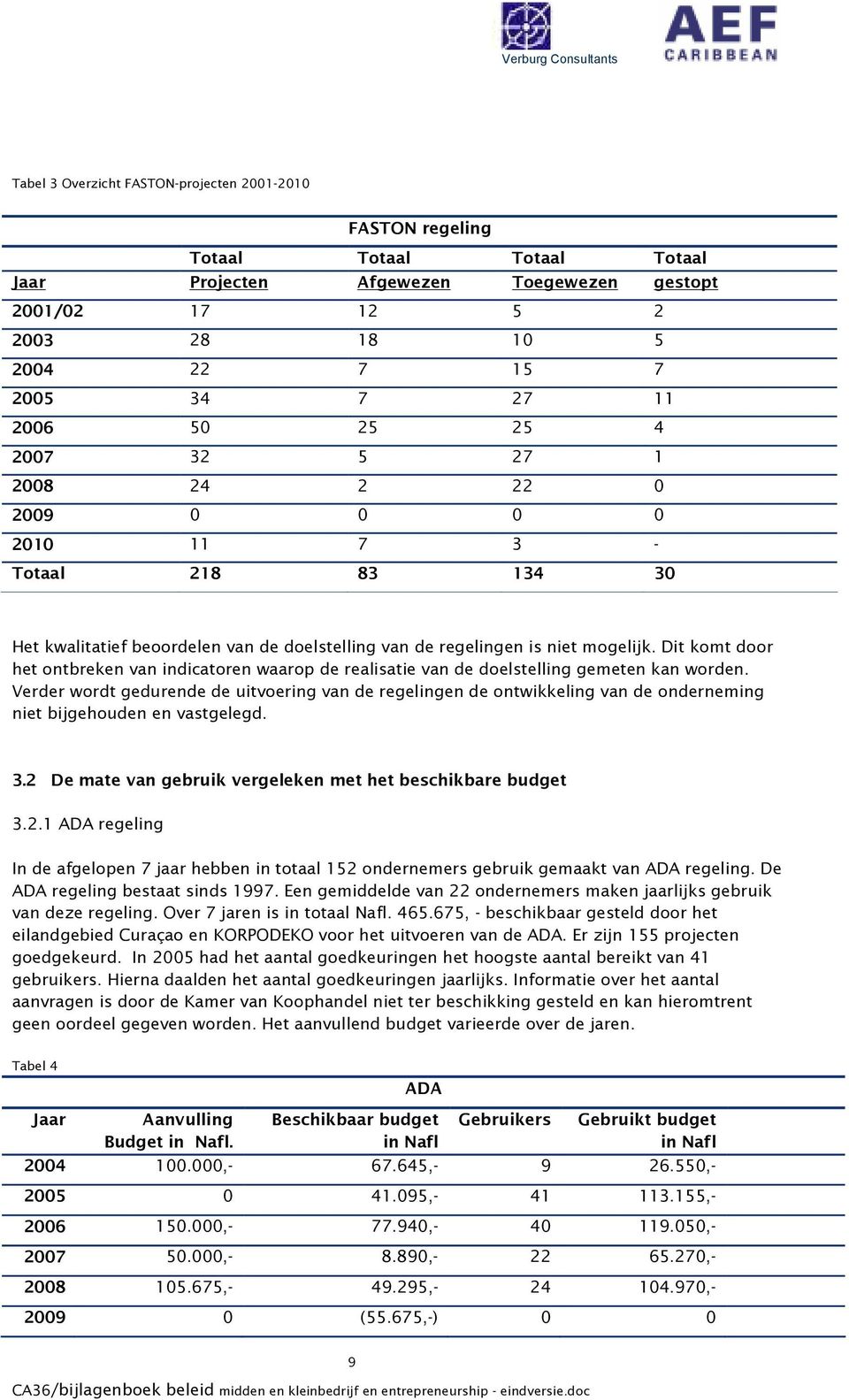 Dit komt door het ontbreken van indicatoren waarop de realisatie van de doelstelling gemeten kan worden.