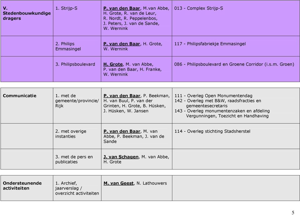 Wernink 086 - Philipsboulevard en Groene Corridor (i.s.m. Groen) Communicatie 1. met de gemeente/provincie/ Rijk P. van den Baar, P. Beekman, H. van Buul, P. van der Grinten, H. Grote, B. Hüsken, J.