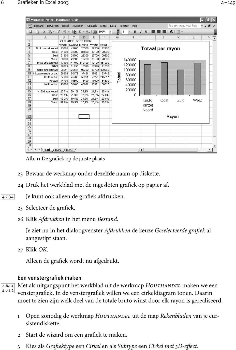 Alleen de grafiek wordt nu afgedrukt. 4.6.1.1 4.6.1.2 Een venstergrafiek maken Met als uitgangspunt het werkblad uit de werkmap Houthandel maken we een venstergrafiek.