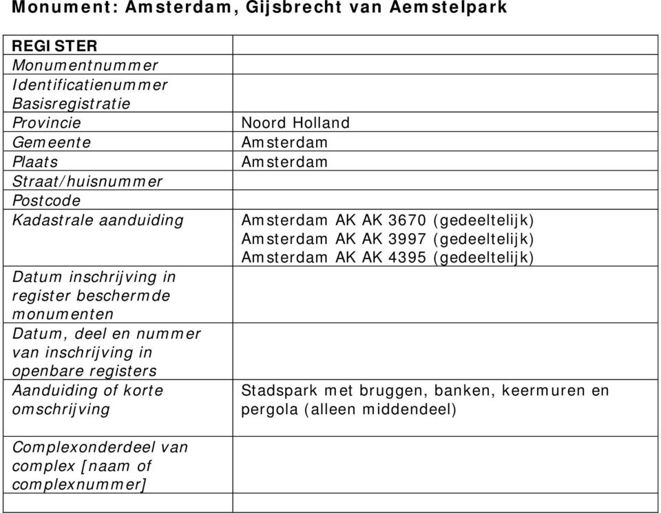 openbare registers Aanduiding of korte omschrijving Noord Holland Amsterdam Amsterdam Amsterdam AK AK 3670 (gedeeltelijk) Amsterdam AK AK 3997