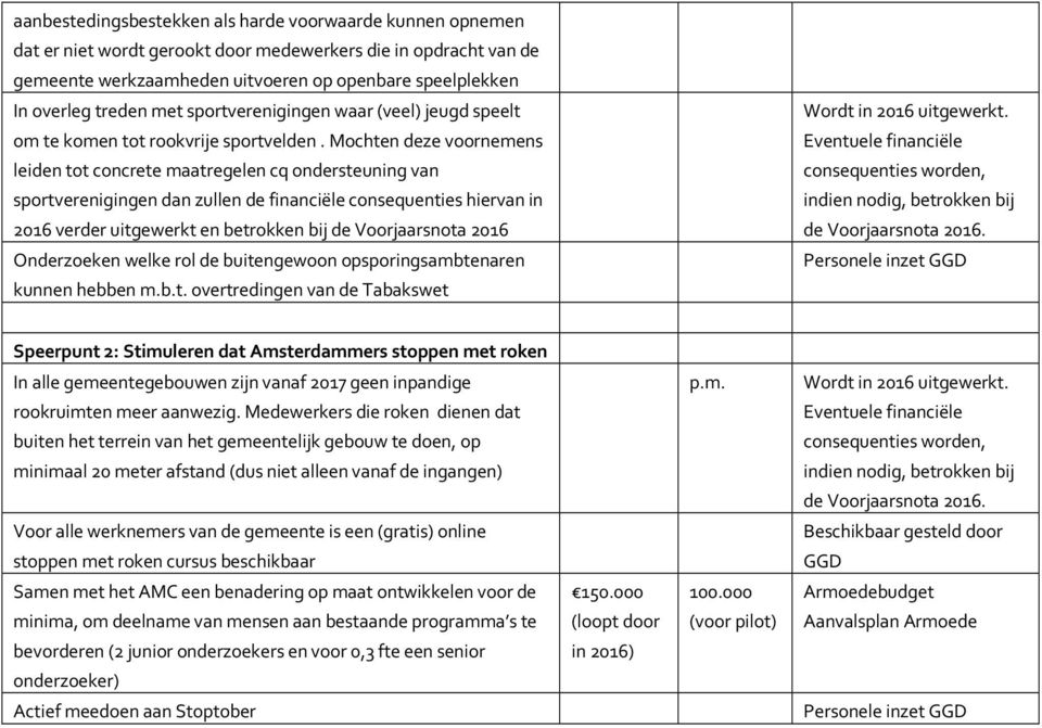 Mochten deze voornemens leiden tot concrete maatregelen cq ondersteuning van sportverenigingen dan zullen de financiële consequenties hiervan in Eventuele financiële consequenties worden, indien