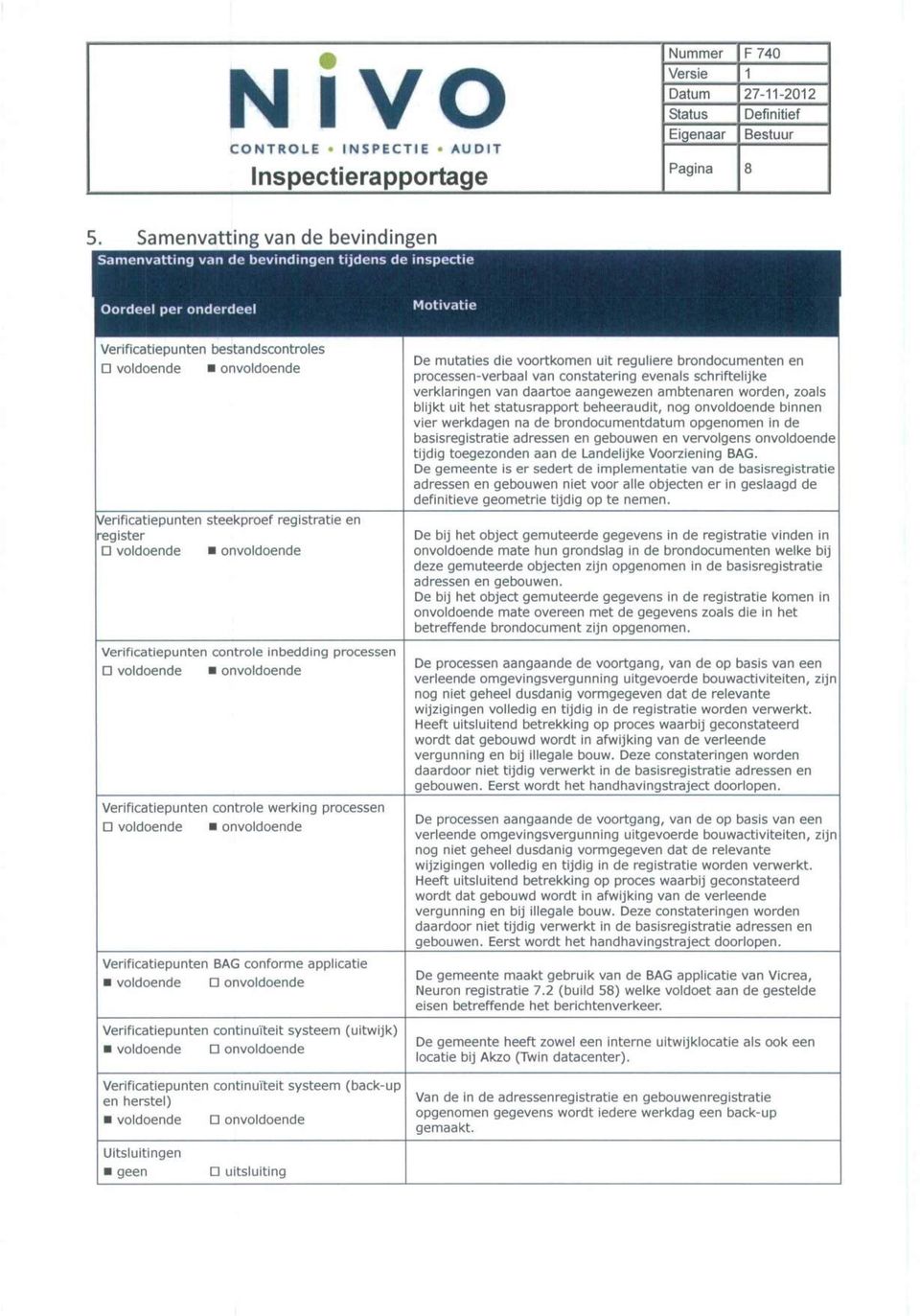 steekproef registratie en register voldoende onvoldoende Verificatiepunten controle inbedding processen voldoende onvoldoende Verificatiepunten controle werking processen voldoende onvoldoende