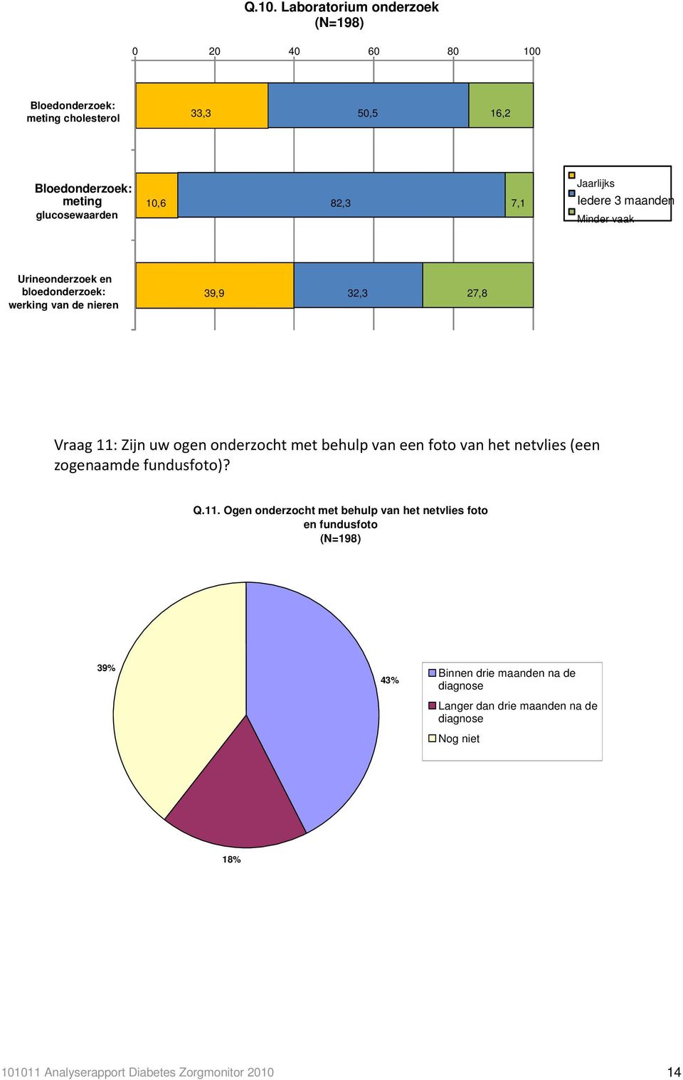 onderzocht met behulp van een foto van het netvlies (een zogenaamde fundusfoto)? Q.11.