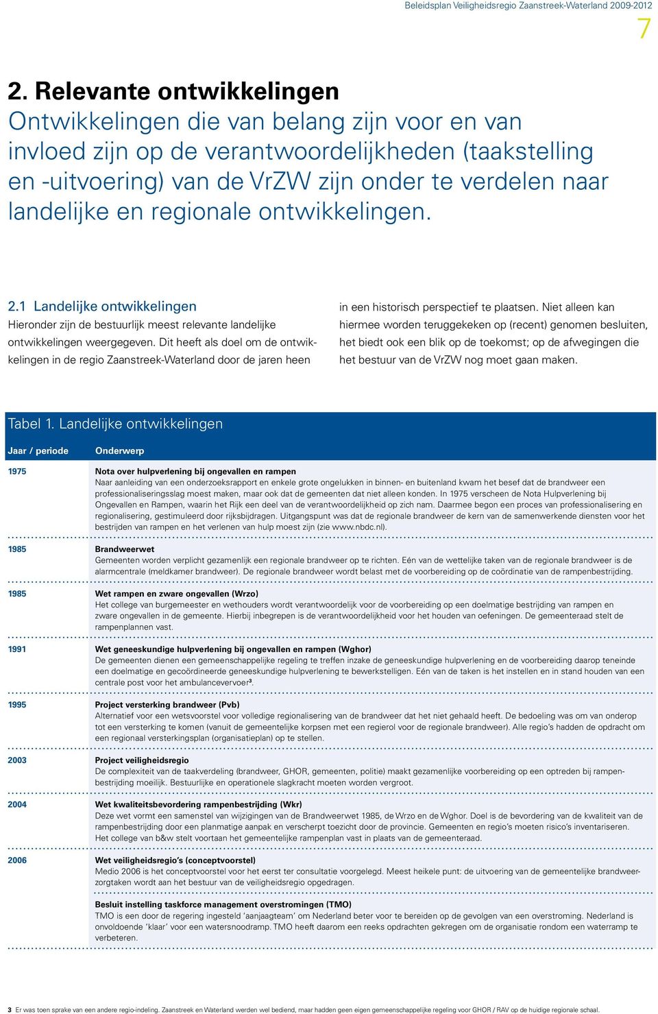 Dit heeft als doel om de ontwikkelingen in de regio Zaanstreek-Waterland door de jaren heen in een historisch perspectief te plaatsen.