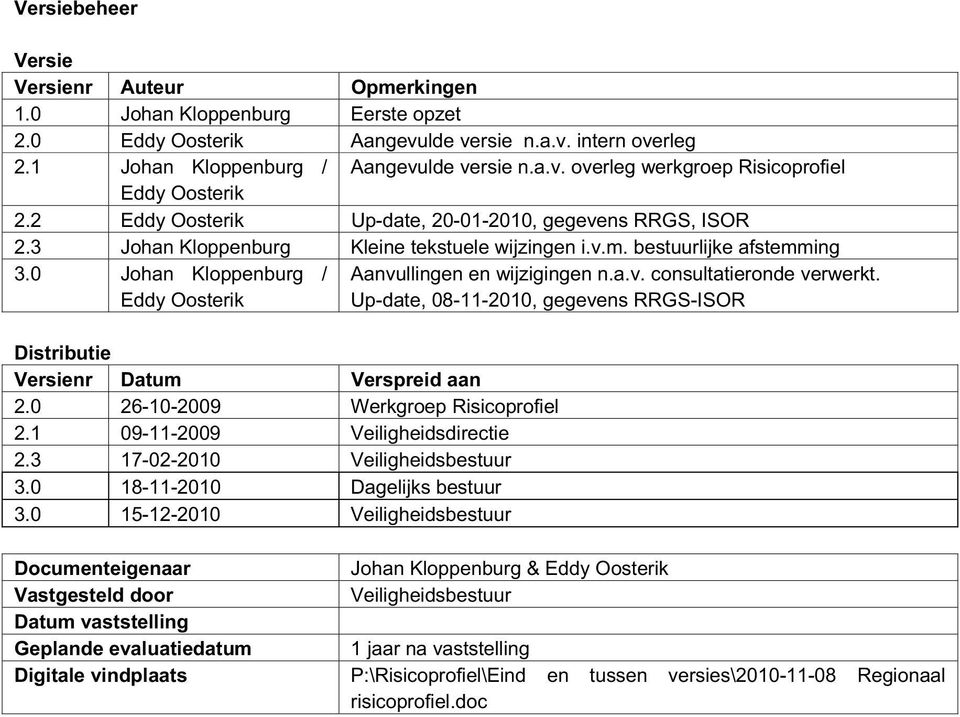 0 Johan Kloppenburg / Eddy Oosterik Distributie Versienr Datum Verspreid aan 2.0 26-10-2009 Werkgroep Risicoprofiel 2.1 09-11-2009 Veiligheidsdirectie 2.3 17-02-2010 Veiligheidsbestuur 3.
