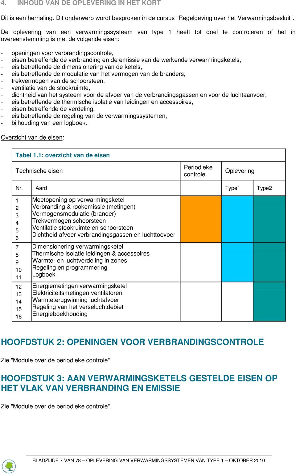 verbranding en de emissie van de werkende verwarmingsketels, - eis betreffende de dimensionering van de ketels, - eis betreffende de modulatie van het vermogen van de branders, - trekvermogen van de