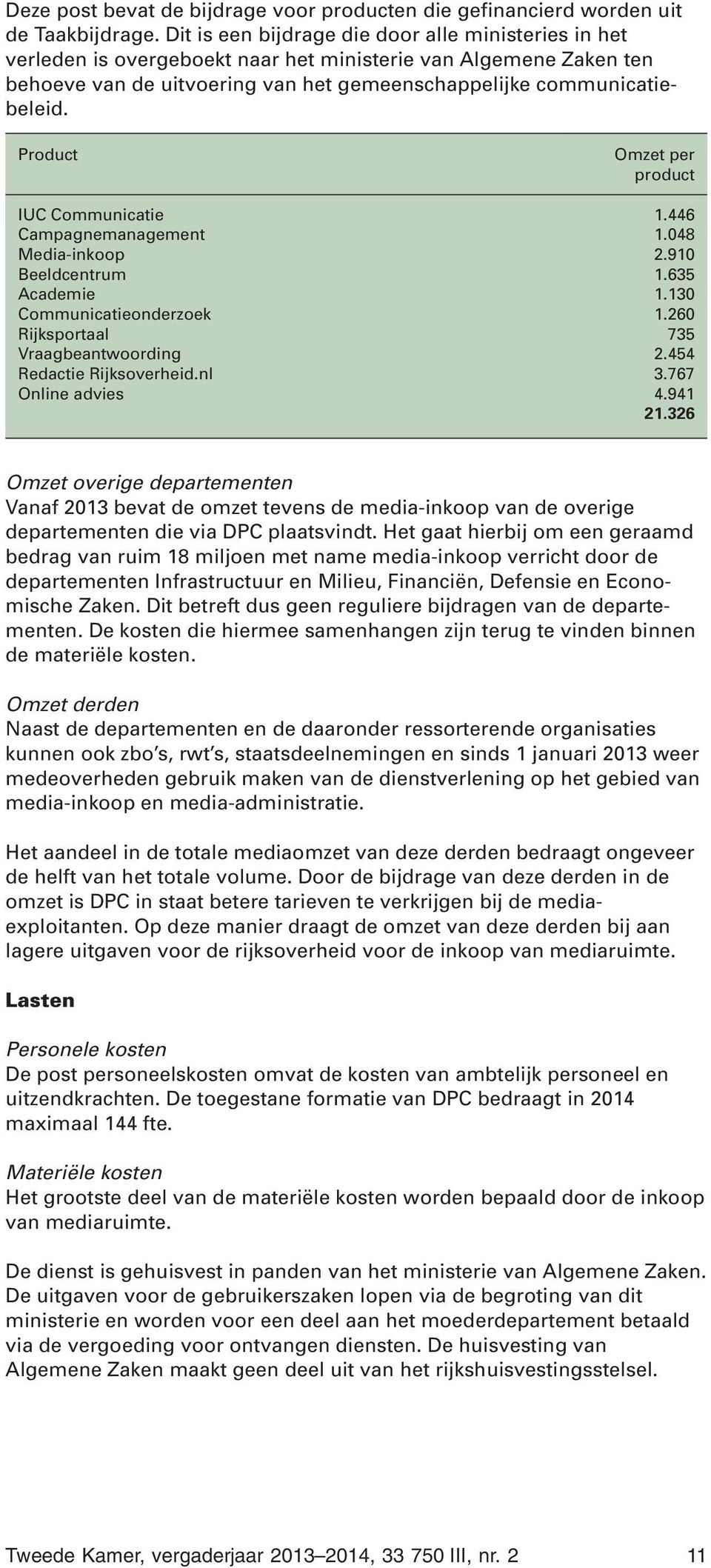 Product Omzet per product IUC Communicatie 1.446 Campagnemanagement 1.048 Media-inkoop 2.910 Beeldcentrum 1.635 Academie 1.130 Communicatieonderzoek 1.260 Rijksportaal 735 Vraagbeantwoording 2.