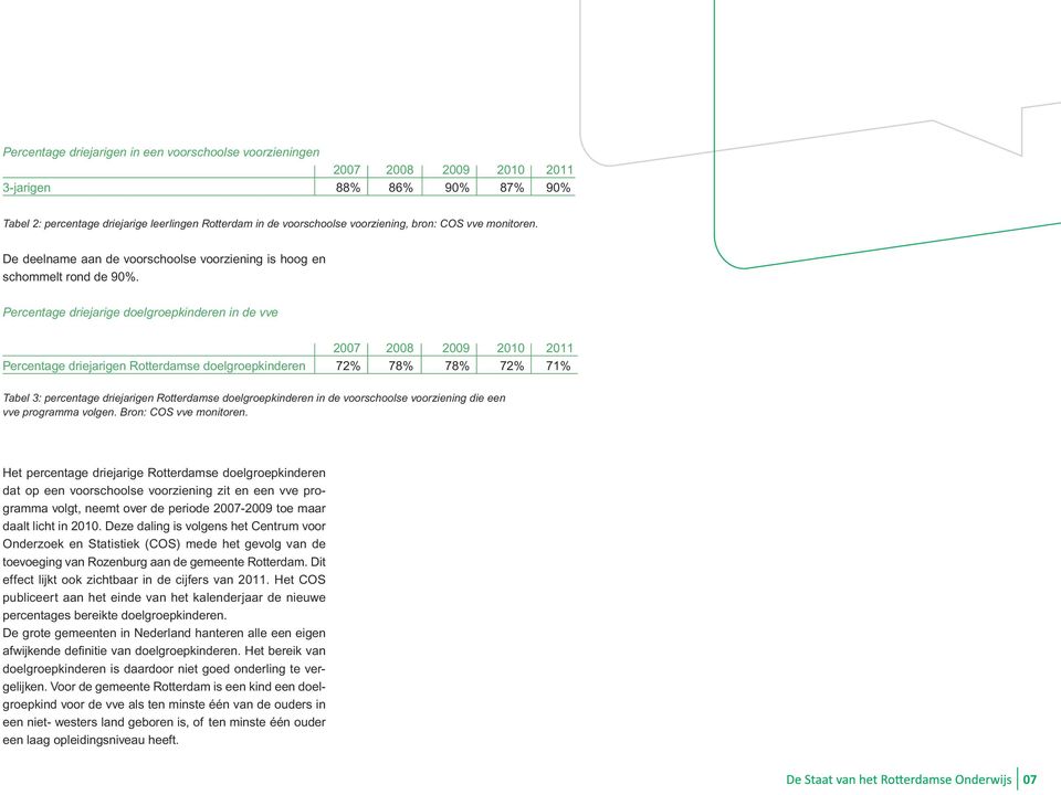 Percentage driejarige doelgroepkinderen in de vve 2007 2008 2009 2010 2011 Percentage driejarigen Rotterdamse doelgroepkinderen 72% 78% 78% 72% 71% Tabel 3: percentage driejarigen Rotterdamse