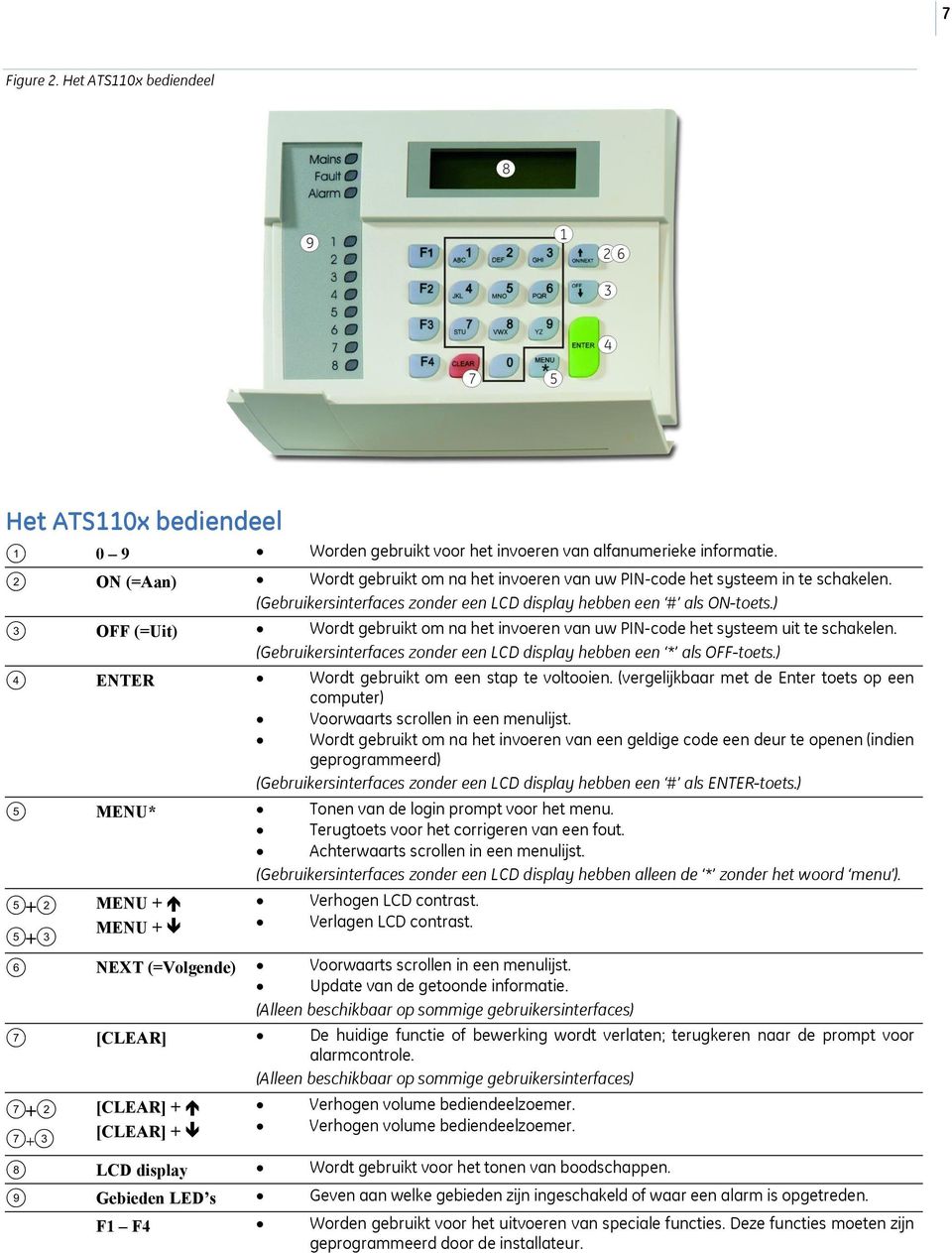 ) 3 OFF (=Uit) Wordt gebruikt om na het invoeren van uw PIN-code het systeem uit te schakelen. (Gebruikersinterfaces zonder een LCD display hebben een * als OFF-toets.