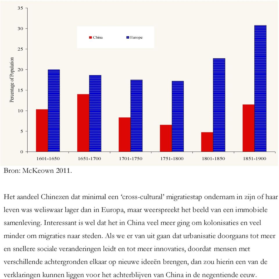 samenleving. Interessant is wel dat het in China veel meer ging om kolonisaties en veel minder om migraties naar steden.