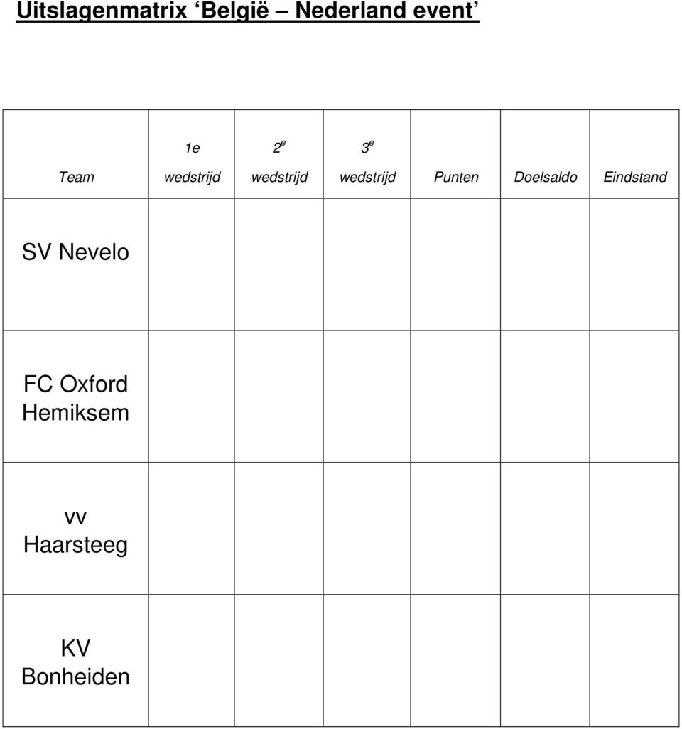 wedstrijd Punten Doelsaldo Eindstand SV