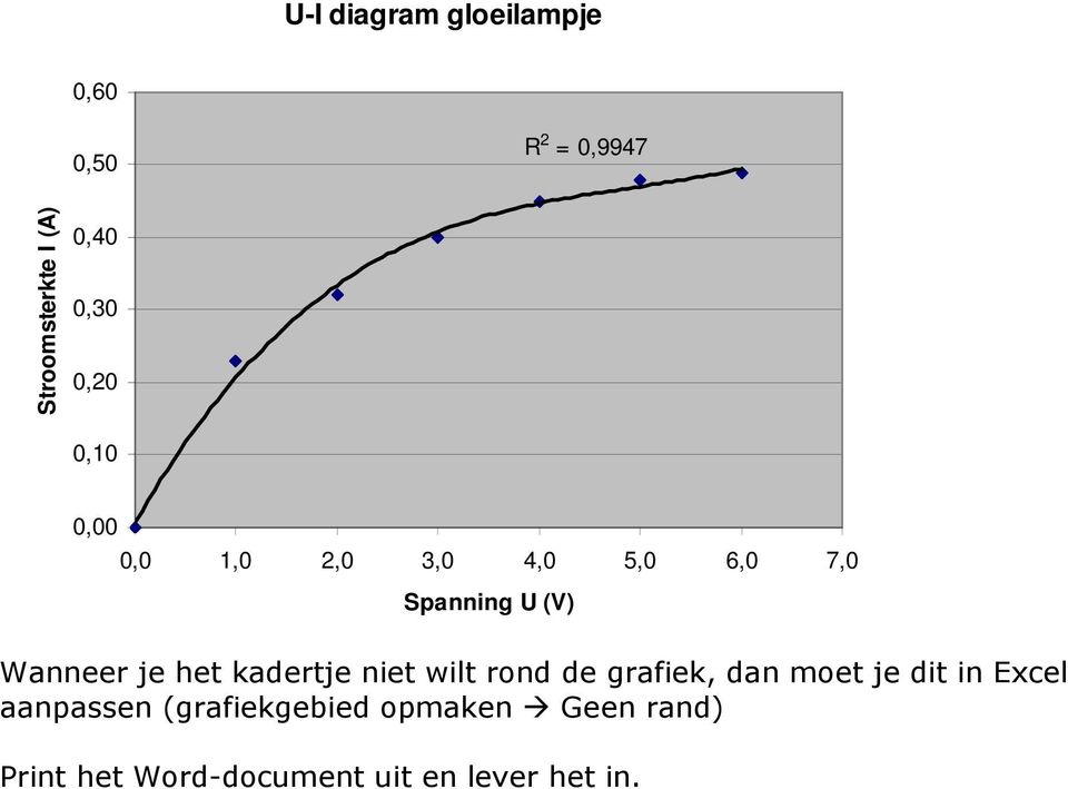 je het kadertje niet wilt rond de grafiek, dan moet je dit in Excel