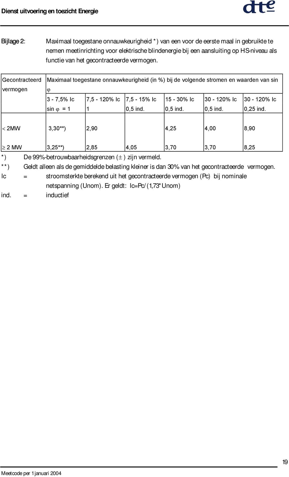 Gecontracteerd vermogen Maximaal toegestane onnauwkeurigheid (in %) bij de volgende stromen en waarden van sin 3-7,5% Ic 7,5-120% Ic 7,5-15% Ic 15-30% Ic 30-120% Ic 30-120% Ic sin = 1 1 0,5 ind.