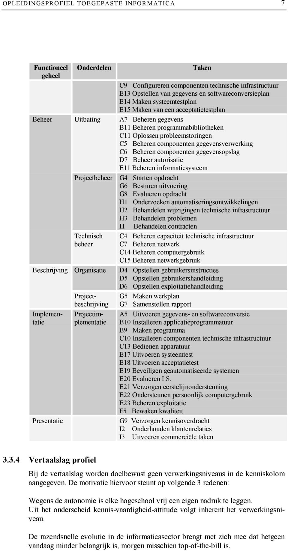 Beheren componenten gegevensopslag D7 Beheer autorisatie E11 Beheren informatiesysteem Projectbeheer G4 Starten opdracht G6 Besturen uitvoering G8 Evalueren opdracht 1 Onderzoeken