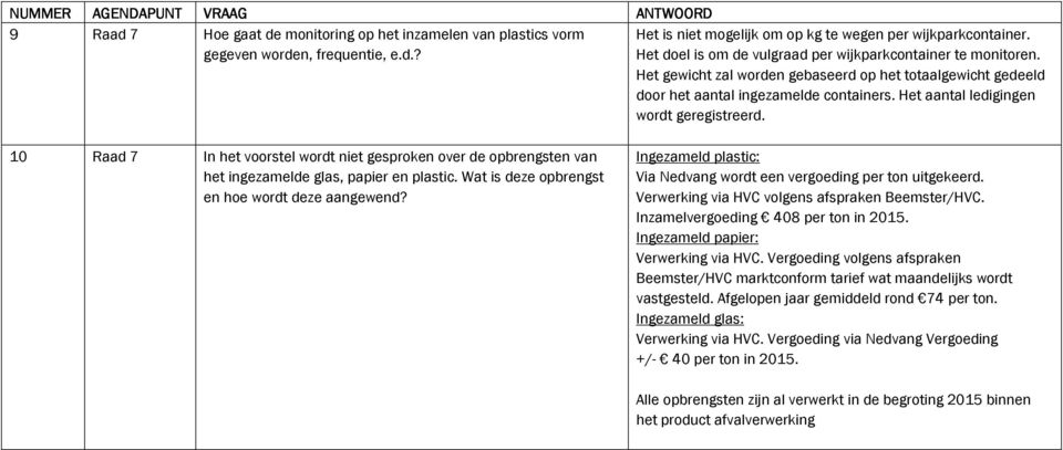 Het gewicht zal worden gebaseerd op het totaalgewicht gedeeld door het aantal ingezamelde containers. Het aantal ledigingen wordt geregistreerd.