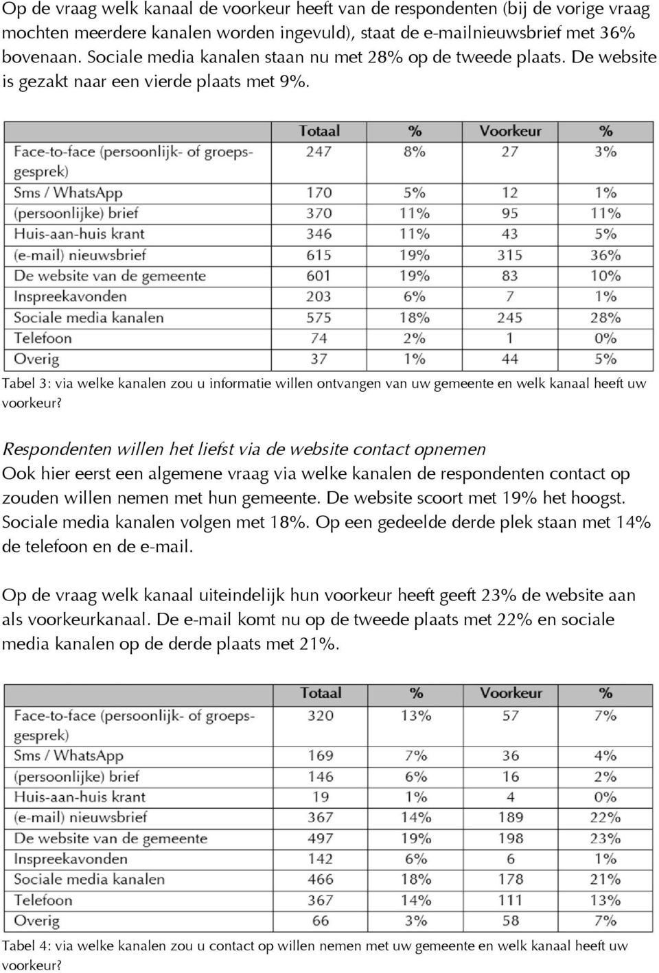 Tabel 3: via welke kanalen zou u informatie willen ontvangen van uw gemeente en welk kanaal heeft uw voorkeur?